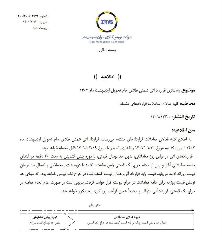 قرارداد آتی شمش طلا، ۲۰ فروردین راه‌اندازی می‌شود