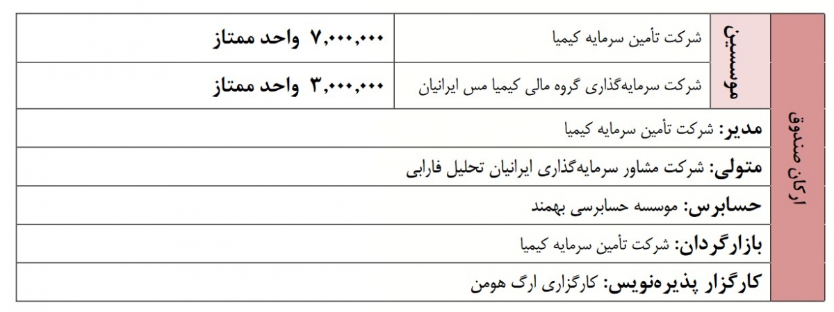 فرابورس ایران اعلام کرد: پذیره نویسی صندوق اونیکس در روز شنبه