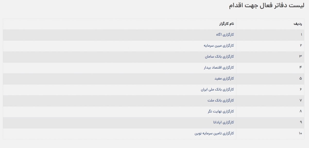 فرایند انتقال سهام متوفیان سهام عدالت به وراث+ لیست دفاتر فعال