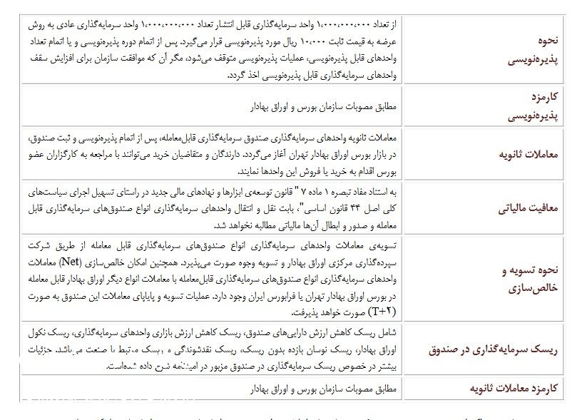 از شنبه ۲۳ دی‌ماه؛ پذیره‌نویسی صندوق‌ خودران مفید در بورس تهران