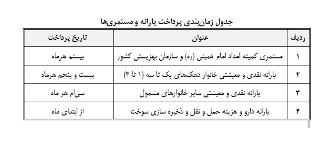از این پس؛ پرداخت یارانه‌ها براساس جدول زمانی