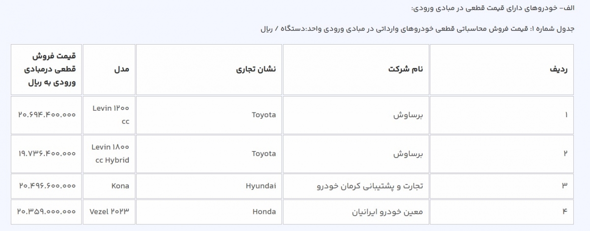 عرضه ۱۴ مدل خودروی وارداتی در سامانه یکپارچه