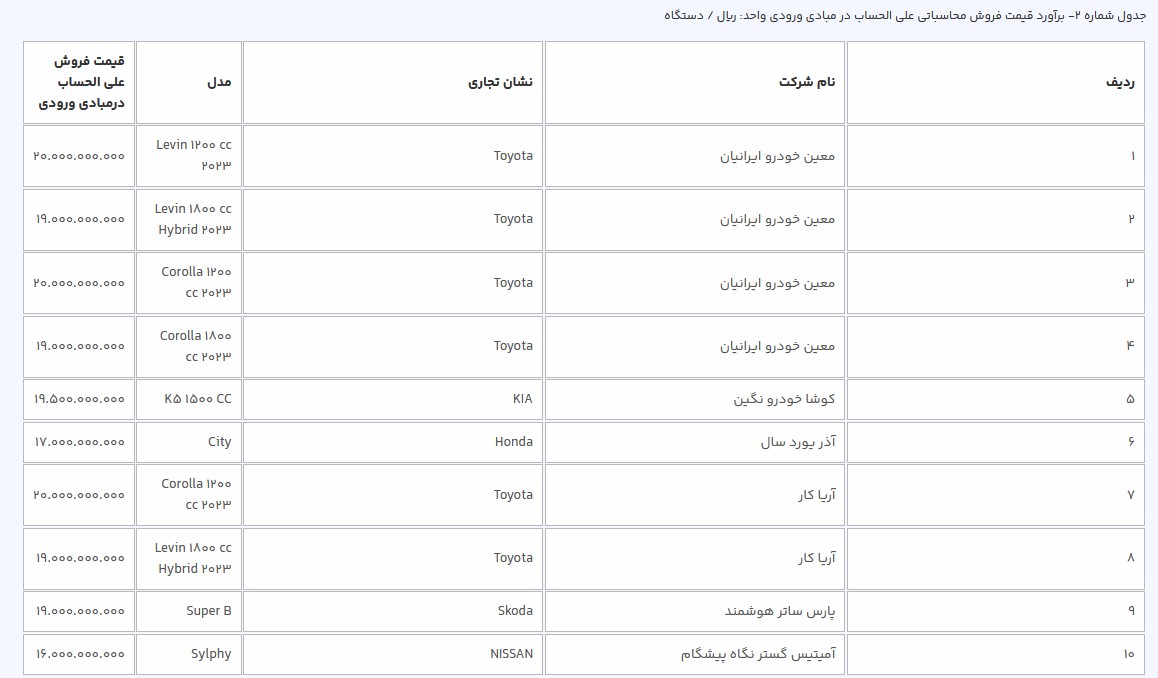 عرضه ۱۴ مدل خودروی وارداتی در سامانه یکپارچه