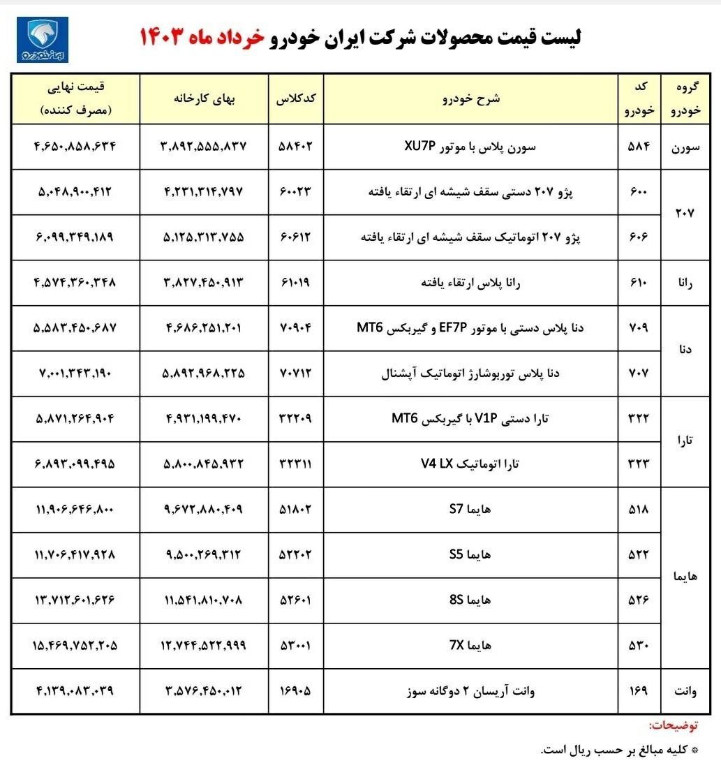 قیمت کارخانه‌ای محصولات ایران خودرو در خردادماه ۱۴۰۳