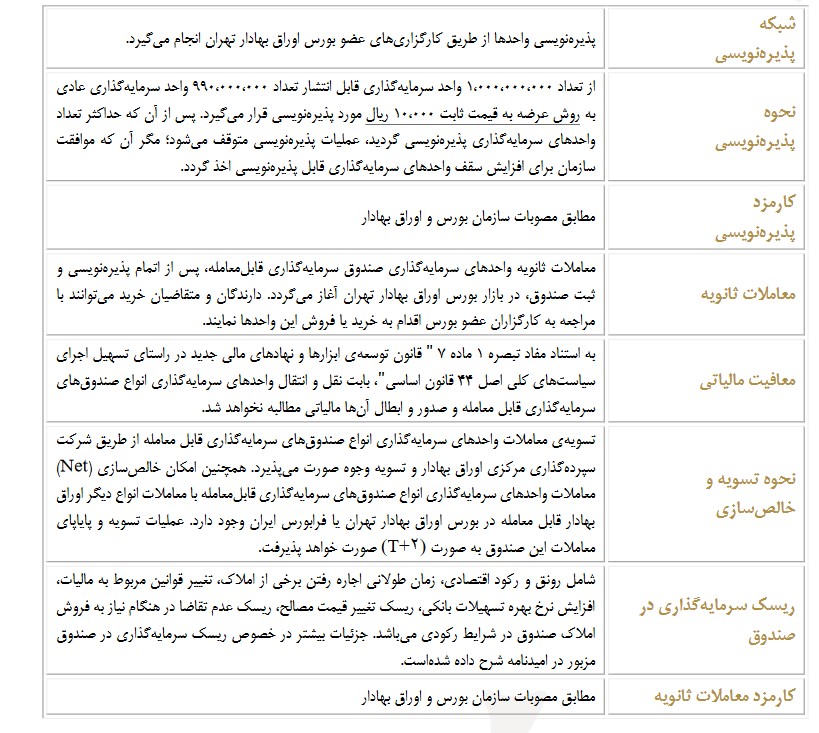 پذیره‌نویسی صندوق املاک و مستغلات کلید آگاه از شنبه ۷ مهرماه