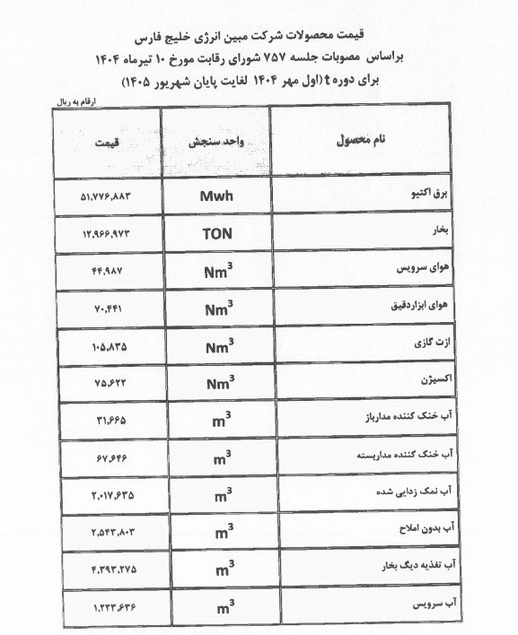 افزایش ۴۹.۶ درصدی نرخ خدمات جانبی پتروشیمی